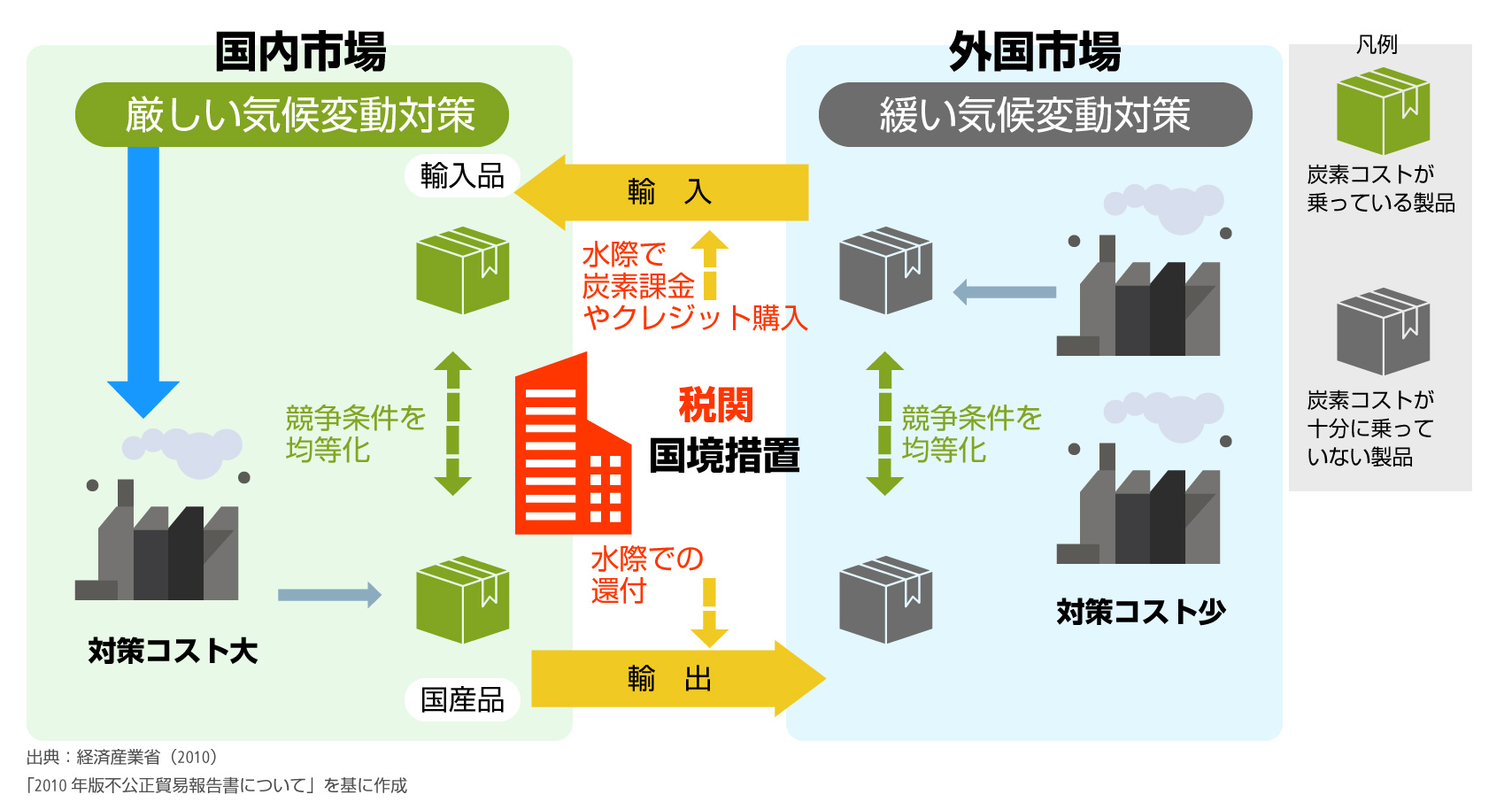 廃棄軟包装フィルムの再利用工程