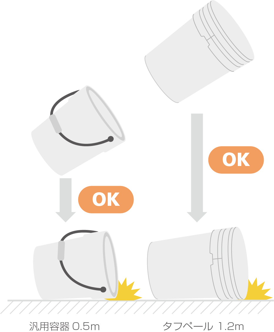 落下にも強い高強度プラスチックペール缶！