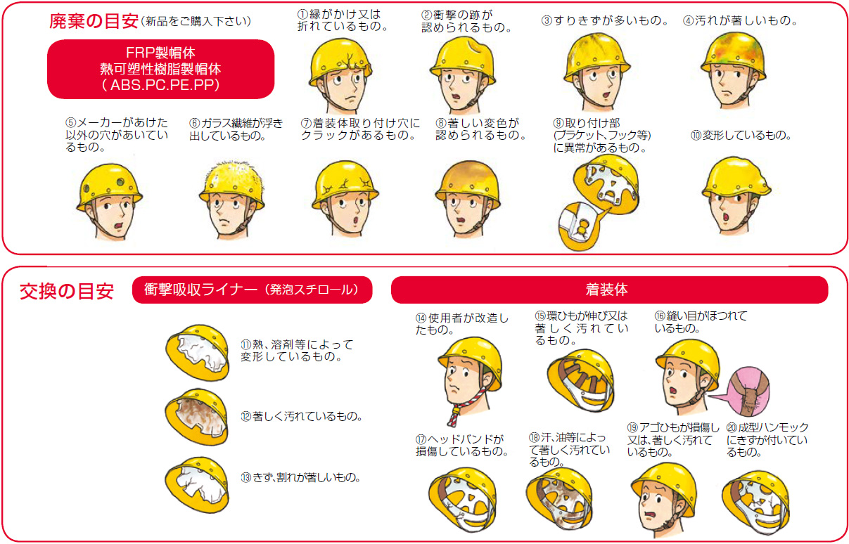 日本 ヘルメット 工業 会 保護 帽 の 取扱い マニュアル