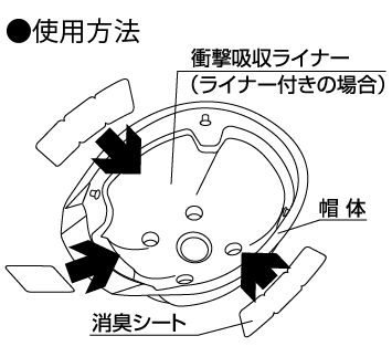 軽神ヘルメットの消臭シートの使用方法